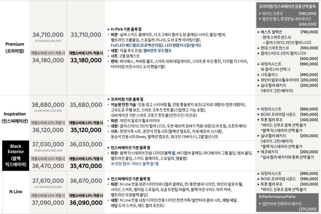 2027 코나 하이브리드 프리미엄, 인스퍼레이션, 블랙 익스테리어, N Line 가격표