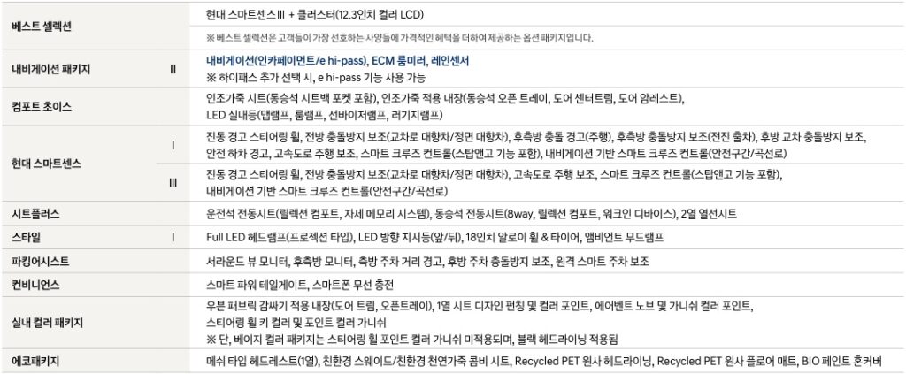 2027 코나 하이브리드 베스트 셀렉션, 내비게이션 패키지, 컴포트 초이스, 현대 스마트센스, 시트 플러스, 스타일, 파킹어시스트, 컨비니언스, 실내 컬러 패키지, 에코패키지 옵션