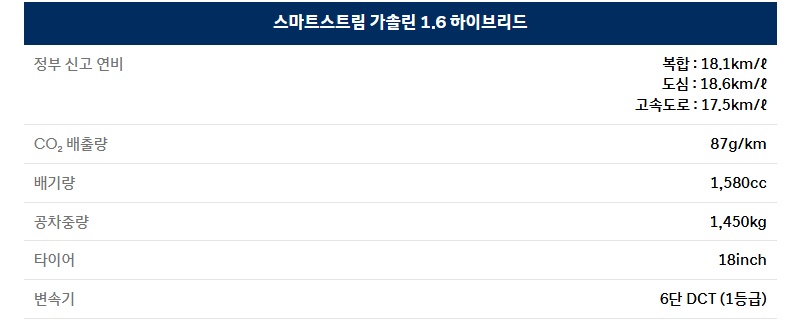 2027 코나 하이브리드 공차 중량 및 연비