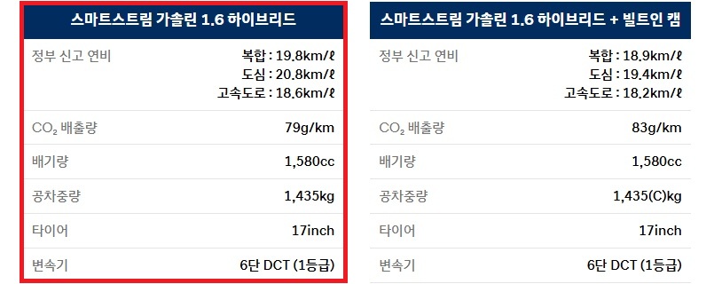 2027 코나 하이브리드 공차 중량 및 연비