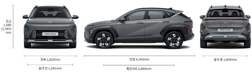 2027 코나 전장, 전폭, 전고, 축거, 윤거 전후 제원