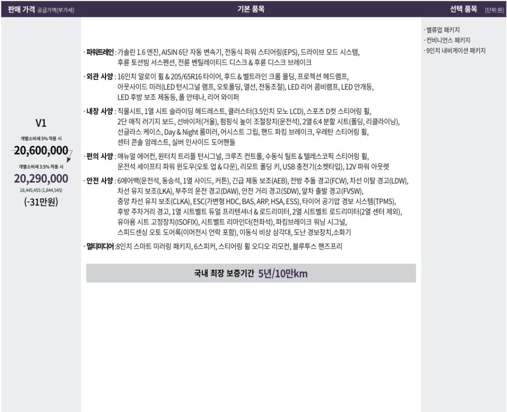 더 뉴 티볼리 1.6 가솔린 V1 가격표