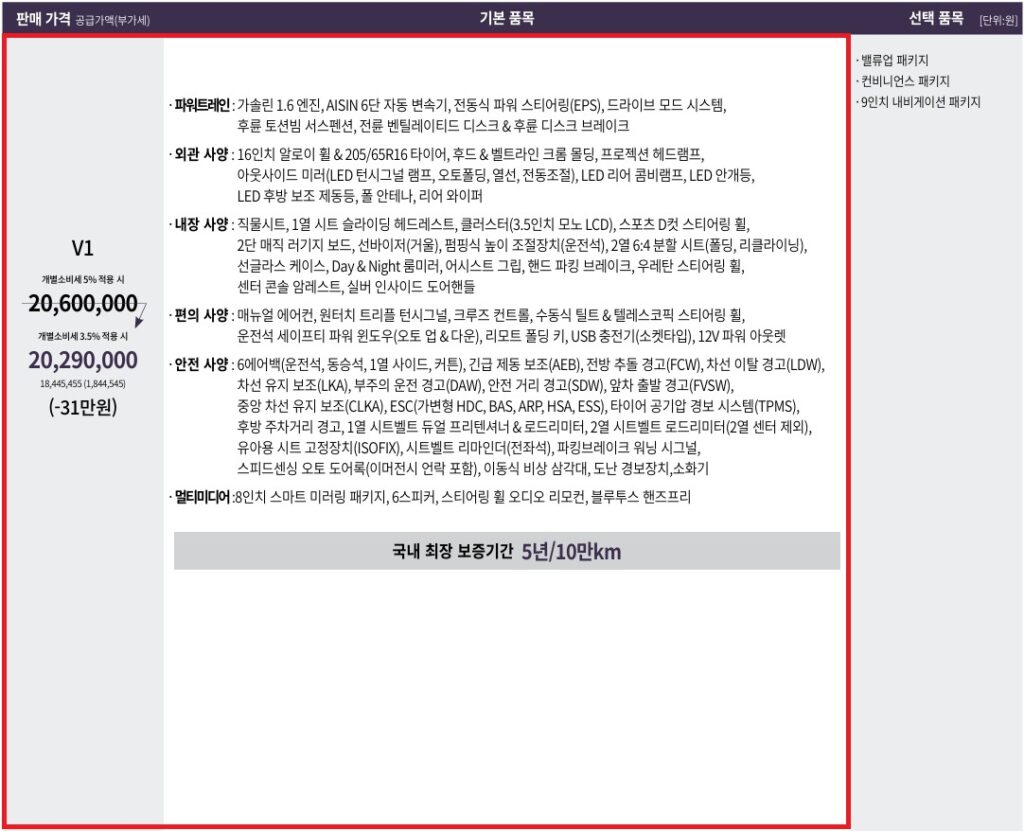 더 뉴 티볼리 1.6 가솔린 V1 가격표