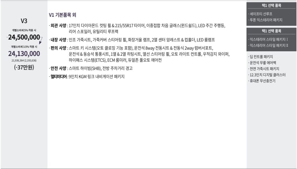 더 뉴 티볼리 1.6 가솔린 V3 가격표