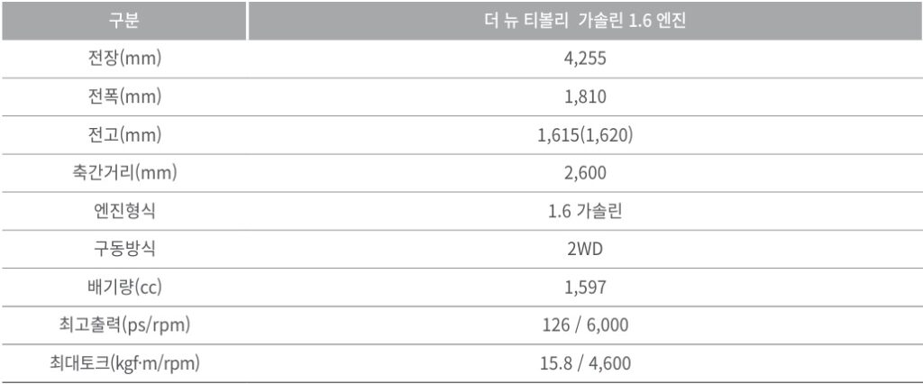더 뉴 티볼리 1.6 가솔린 전장, 전폭, 전고, 축간거리, 최고 출력, 최대 토크 제원